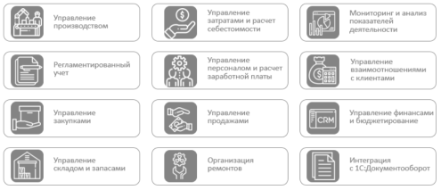 Функциональные возможности ERP-системы