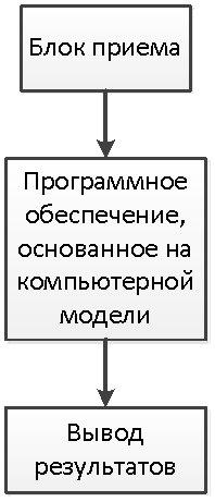Упрощенная функциональная схема комплекса