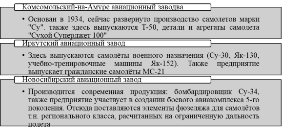 Наиболее крупные и успешные активы авиационной промышленности России