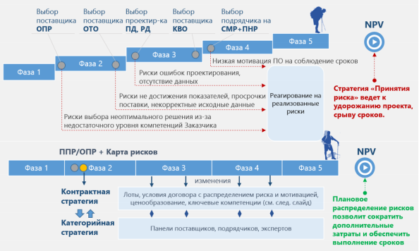 Концепция контрактной стратегии НЛМК