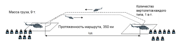 Схема решения задачи перевозки заданной массы груза