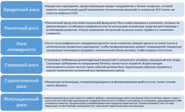 Виды рисков