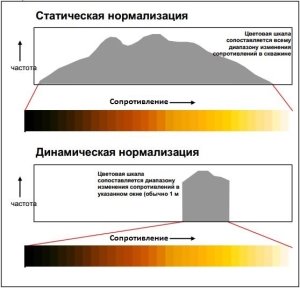 Статическое и динамическое масштабирование