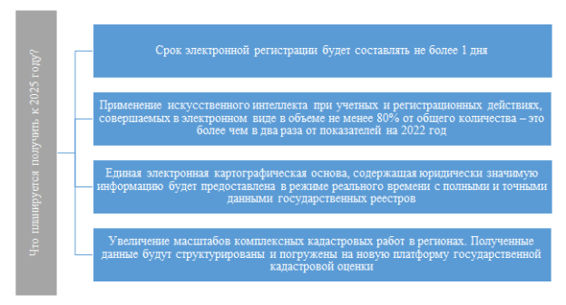 Планируемые результаты реализации Единого информационного ресурса