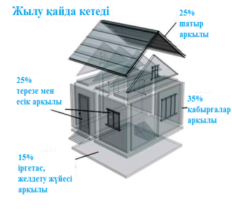 G:\Документы\Мұхтар документ\Айдана\фото статья1.png