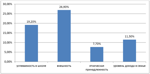 Результаты диагностики по методике «Исследование школьного климата» «Исследование школьного климата»