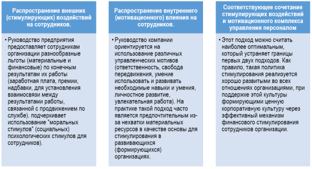 Типы политики стимулирования управления персоналом