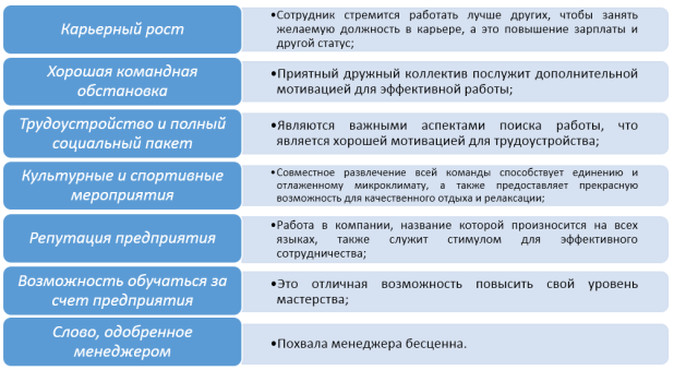Методы нематериальной мотивации