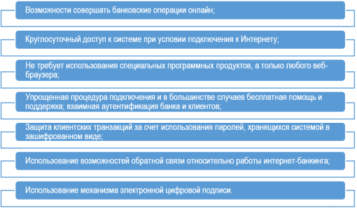 Преимущества использования интернет-банкинга