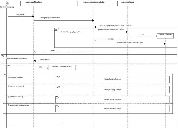 UML-диаграмма последовательности, изменение файла
