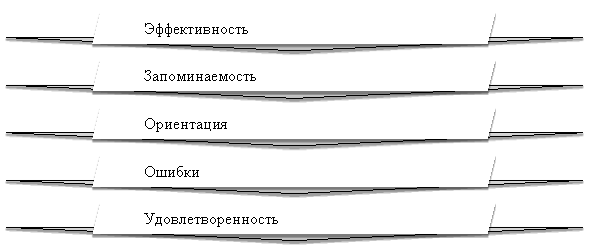 Критерии оценки юзабилити сайта