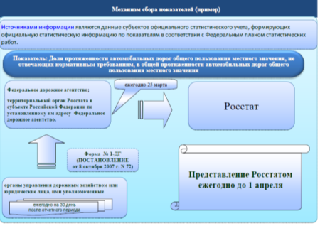 Механизм сбора показателей