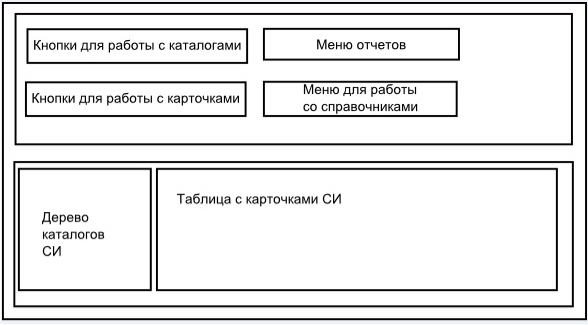 Макет общей диалоговой формы информационной системы