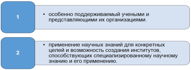 Стандарты мышления о развитии институтов научной политики