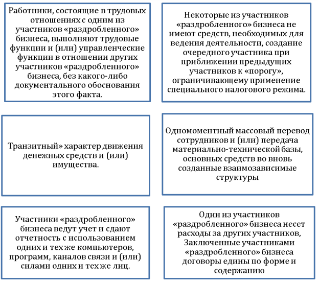 Признаки противоправности действий по дроблению бизнеса [2]