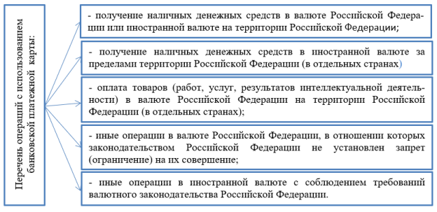 Перечень операций, совершаемых физическим лицом с использованием банковской платежной карты