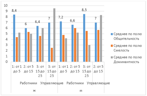 Методика многофакторного исследования личности (Р. Кеттелл)