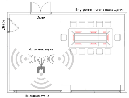 Пример схемы помещения
