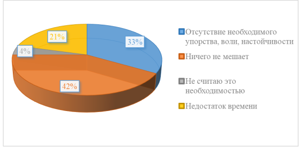 Распределение ответов на вопрос «Если Вы считаете обязательным придерживаться принципов здорового образа жизни, что этому препятствует?», %