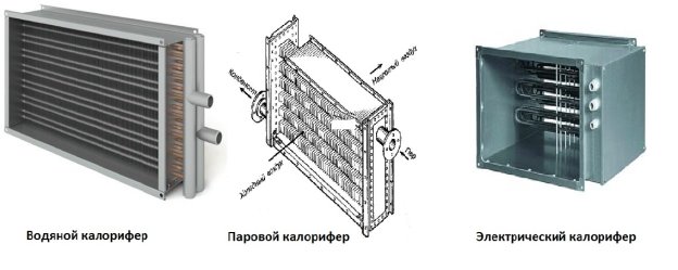Виды калориферов