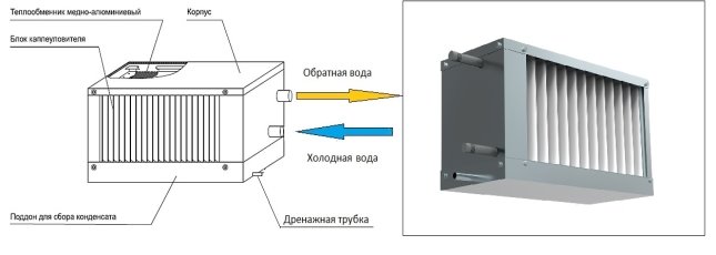 Канальный охладитель