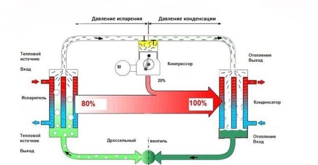 Принцип работы чиллера с тепловым насосом