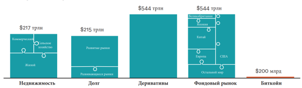 Долгосрочный глобальный потенциал токенов безопасности