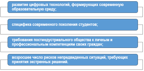 Причины перехода от традиционной дидактики к цифровой