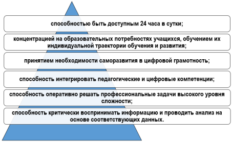 Личные и профессиональные качества, которые требуются от преподавателя