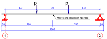 Схема испытания балки