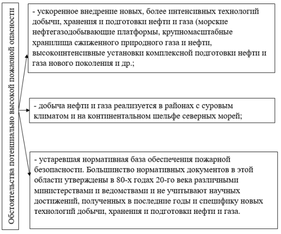 Обстоятельства потенциально высокой пожарной опасности
