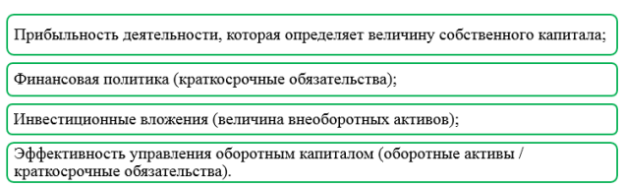 Факторы, влияющие на ликвидность фирмы