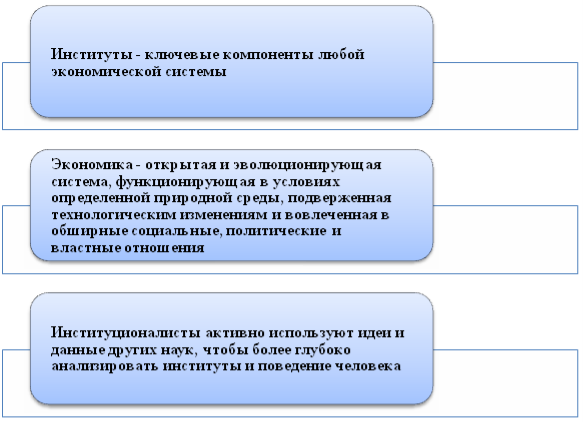 Основные положения институциональной теории
