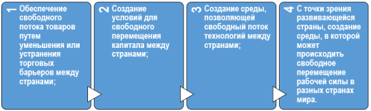 Параметры глобализации