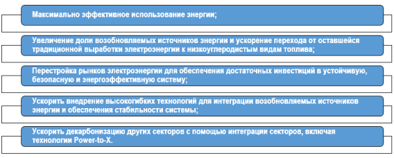 Способы достижения цели