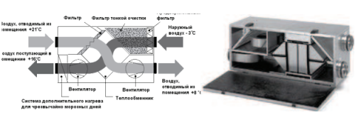 Схема установки с теплоутилизатором