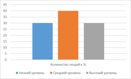 Результаты исследования модуляции голоса по высоте у подростков и взрослых при заикании