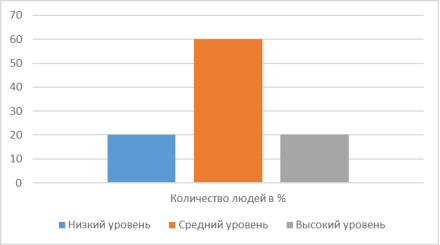 Исследование логического ударения у подростков и взрослых при заикании