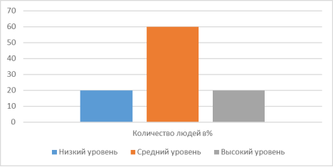 Исследование основного тона высказывания у подростков и взрослых при заикании