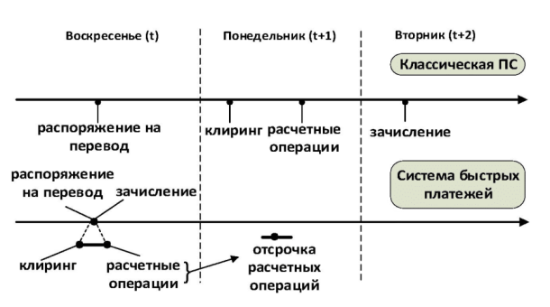 Инфраструктура различных платежных систем