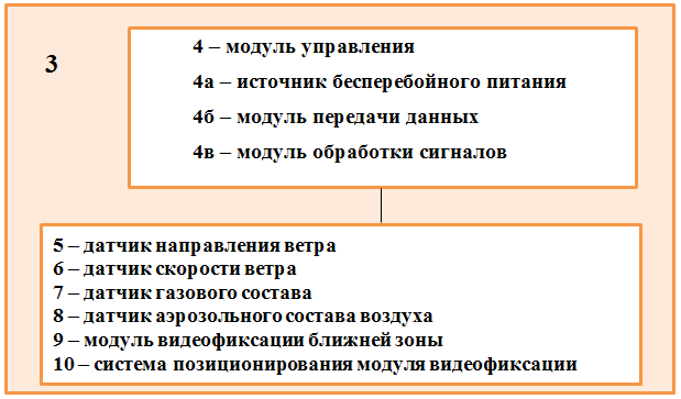 Комплексная модель мониторинга лесных пожаров на территории Республики Алтай