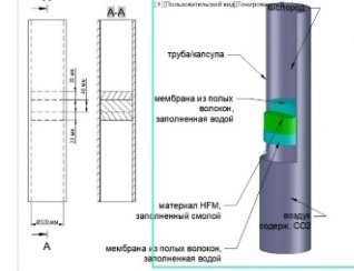 Капсула по переработке углекислого газа