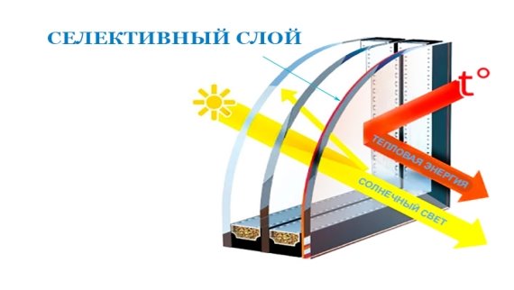 Остекление с мягким селективным покрытием
