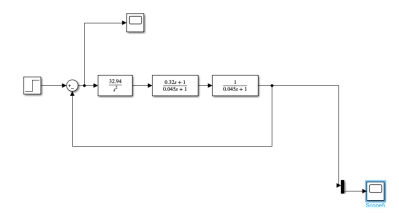 Спроектированная САУ в Simulink