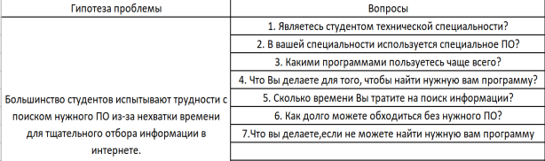 Вопросы анкеты.