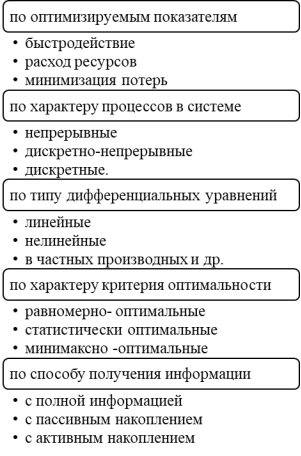 Классификация оптимальных САУ