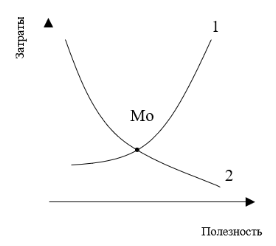 Модель ценообразования в коммерческом банке
