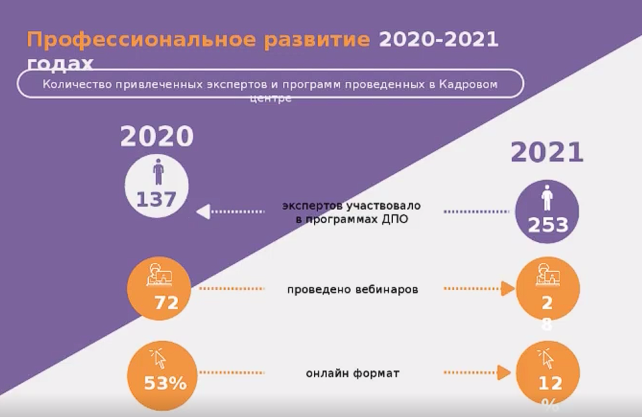 Проведение вебинаров в Красноярской области