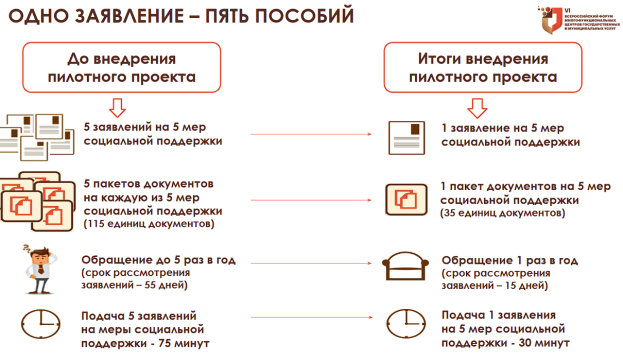 Проект «Оно заявление — 5 пособий» [2]