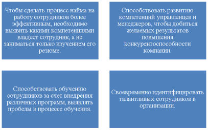 Принципы привлечения талантливого персонала